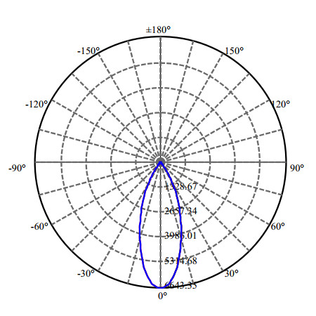 Nata Lighting Company Limited - High Efficiency Reflector